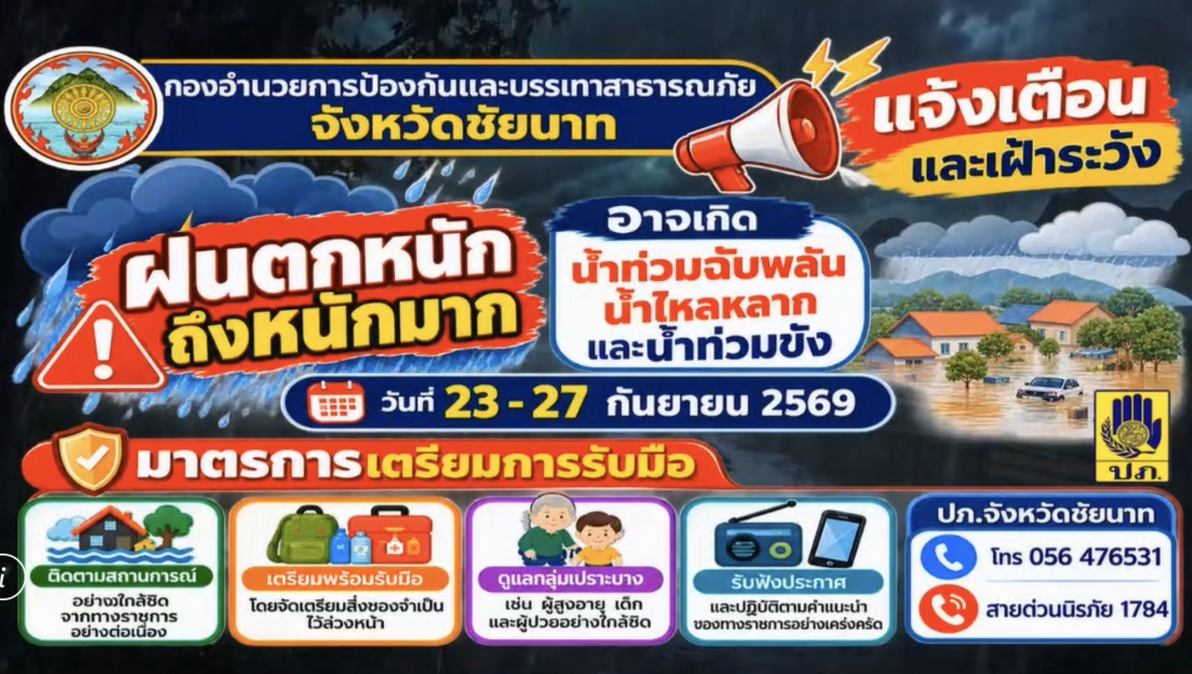 ด่วนที่สุด! ผู้ว่าฯ ชัยนาท สั่งทุกอำเภอรับมือฝนตกหนัก 23&ndash;27 ก.ย. นี้ เผยเขื่อนเจ้าพระยาเตรียมปรับเพิ่มการระบายน้ำ พร้อมแจ้งเตือนประชาชนริมแม่น้ำเกาะติดสถานการณ์ใกล้ชิด